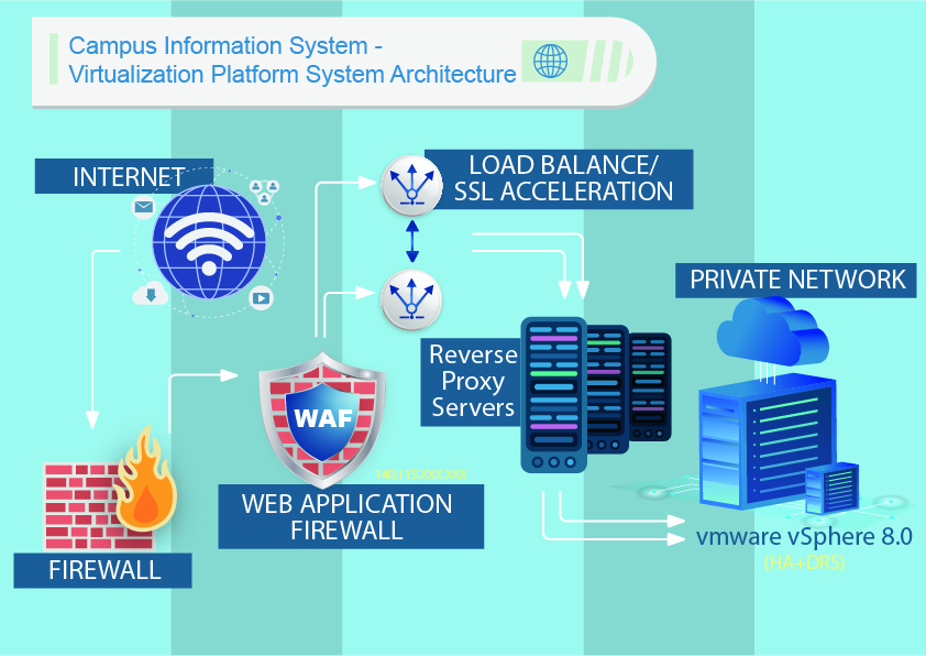 System Architecture